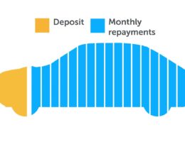 What is hp finance